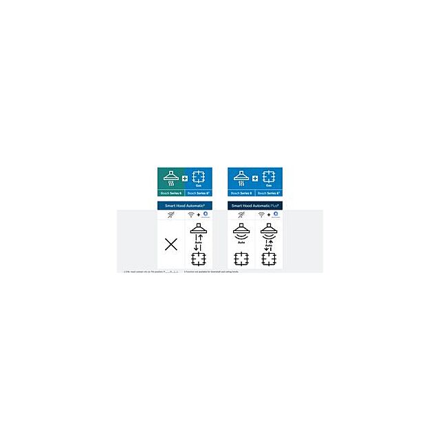 Bosch DWK91LT60B, Wall-mounted cooker hood